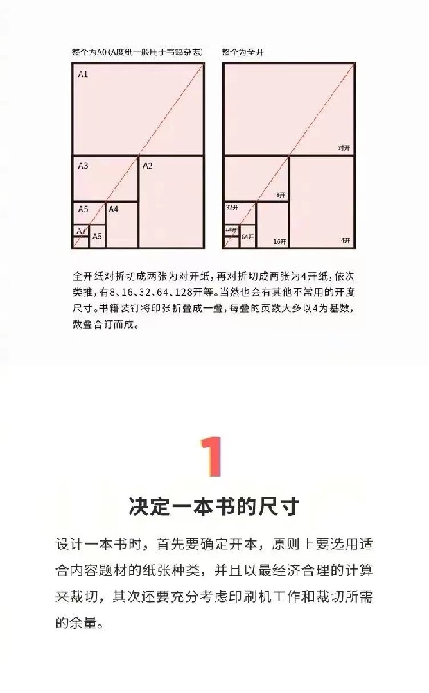 書籍結構揭秘，讓你快速上手！